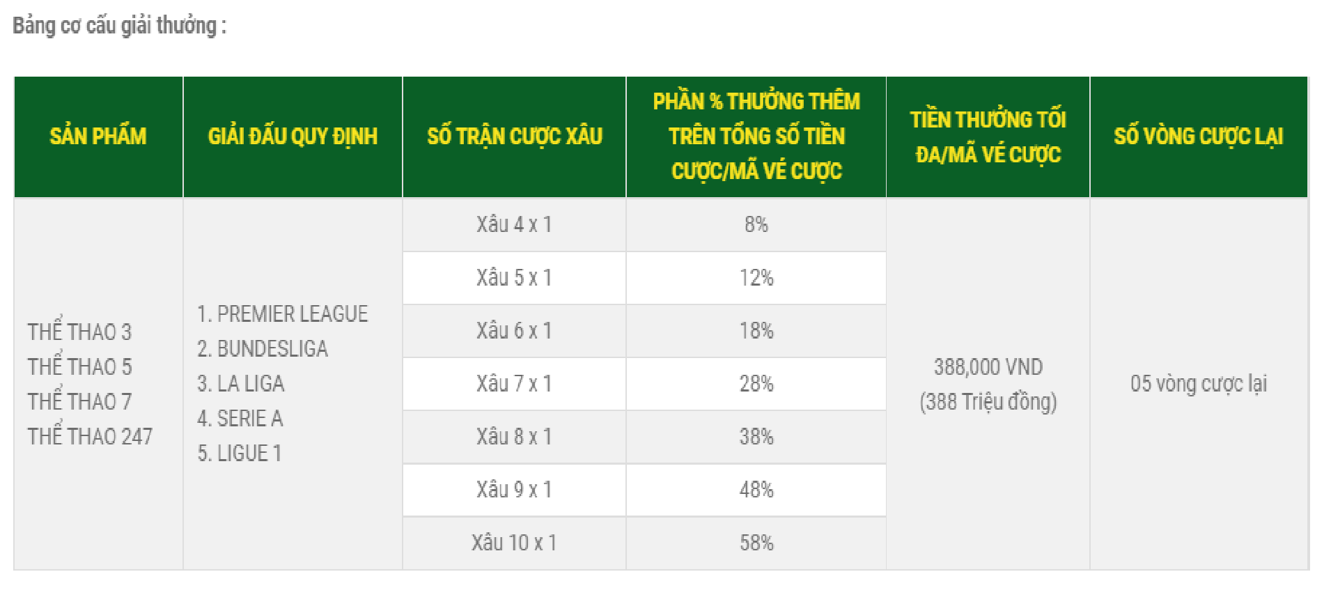 Những phần thưởng hấp dẫn và phổ biến dành cho mọi người chơi Việt Nam tại FB88 Những phần thưởng hấp dẫn và phổ biến dành cho mọi người chơi Việt Nam tại FB88